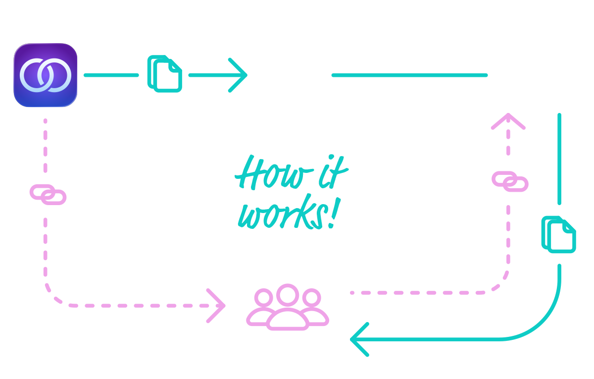 Sharoo How it works